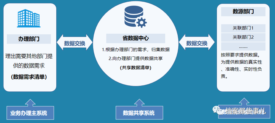 郑金月:政府数字化转型与我们的应对—以浙江为例